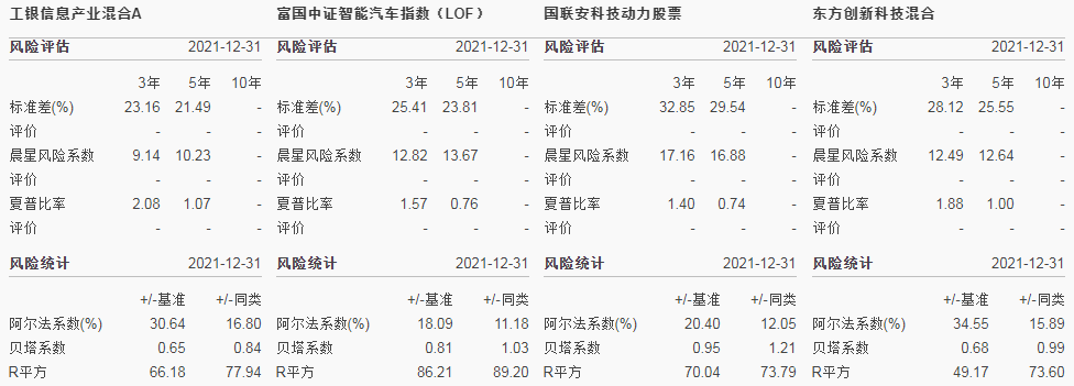 科技通讯主题类的基金工银信息产业混合000263怎么样-第12张图片-牧野网