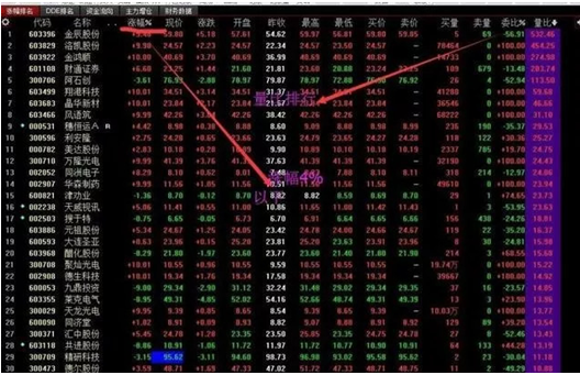 量比大好还是小好 量比运用选股步骤-第5张图片-牧野网