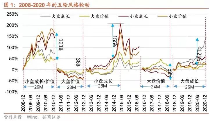 2019-2022每年收益率都排在前50%的大盘价值基金有哪些-第2张图片-牧野网