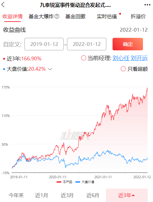 2019-2022每年收益率都排在前50%的大盘价值基金有哪些-第6张图片-牧野网