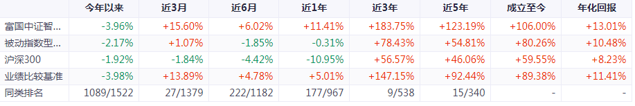 科技通讯主题类的基金工银信息产业混合000263怎么样-第6张图片-牧野网