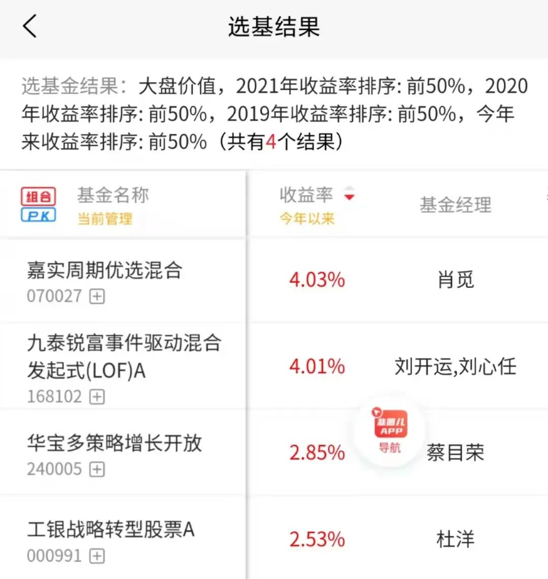 2019-2022每年收益率都排在前50%的大盘价值基金有哪些-第3张图片-牧野网