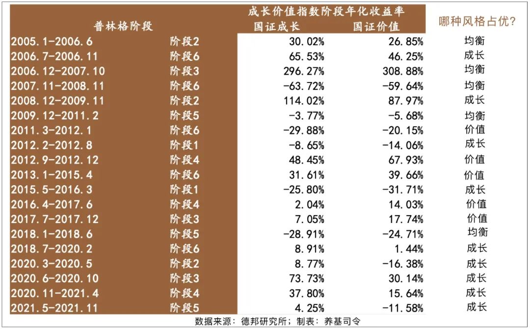 一个完整的普林格周期会经历什么阶段-第2张图片-牧野网