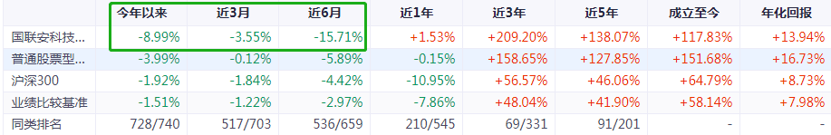 科技通讯主题类的基金工银信息产业混合000263怎么样-第8张图片-牧野网