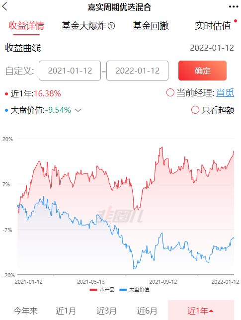 2019-2022每年收益率都排在前50%的大盘价值基金有哪些-第4张图片-牧野网