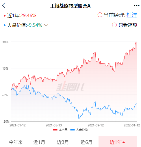 2019-2022每年收益率都排在前50%的大盘价值基金有哪些-第9张图片-牧野网