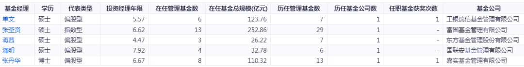 科技通讯主题类的基金工银信息产业混合000263怎么样-第13张图片-牧野网