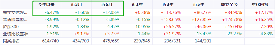 科技通讯主题类的基金工银信息产业混合000263怎么样-第9张图片-牧野网