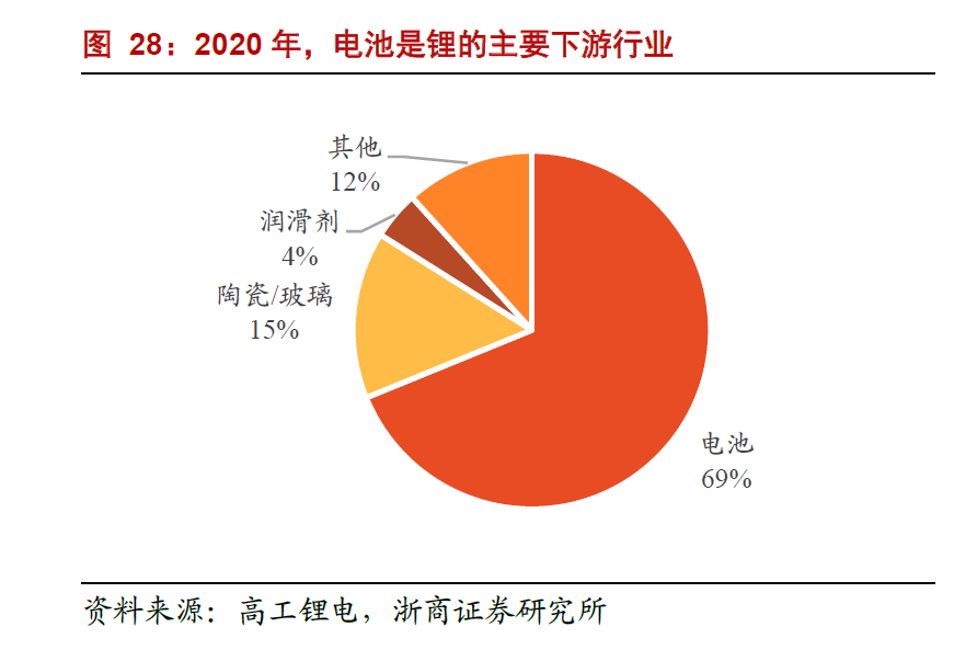 最近半年的锂价火爆 锂矿相关品种最近回调怎么看-第2张图片-牧野网