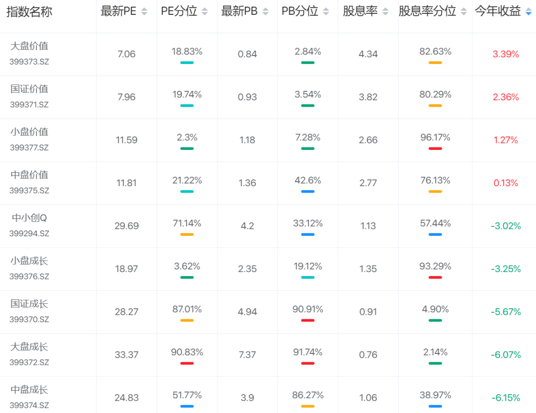 2019-2022每年收益率都排在前50%的大盘价值基金有哪些-第1张图片-牧野网