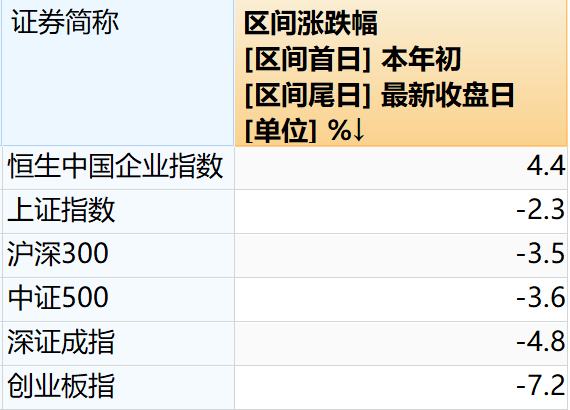 今年恒生指数/恒生国企以及大盘价值会跑赢沪深300吗-第1张图片-牧野网