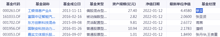 科技通讯主题类的基金工银信息产业混合000263怎么样-第4张图片-牧野网