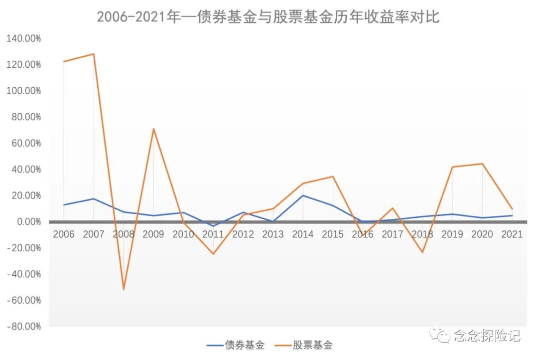 债券基金怎么买比较好 债券基金怎么选择-第1张图片-牧野网