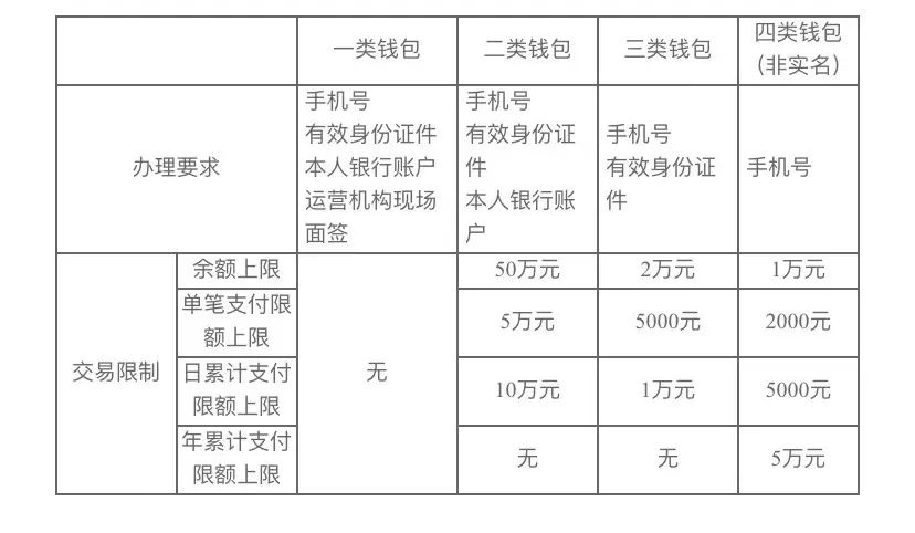 数字人民币红包在哪里领-第7张图片-牧野网