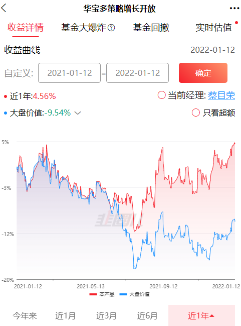 2019-2022每年收益率都排在前50%的大盘价值基金有哪些-第8张图片-牧野网