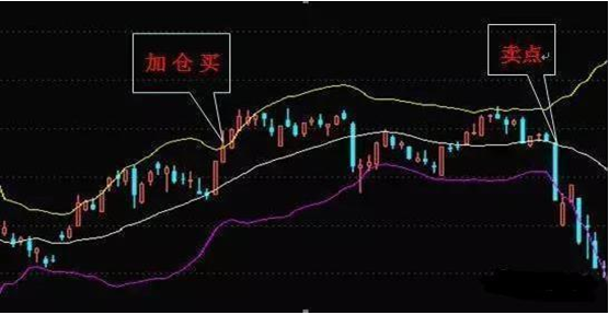 量比大好还是小好 量比运用选股步骤-第12张图片-牧野网