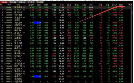 量比大好还是小好 量比运用选股步骤-第4张图片-牧野网