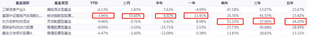 科技通讯主题类的基金工银信息产业混合000263怎么样-第11张图片-牧野网