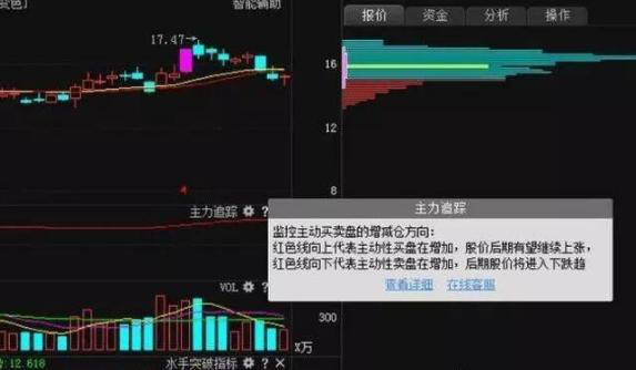 量比大好还是小好 量比运用选股步骤-第24张图片-牧野网