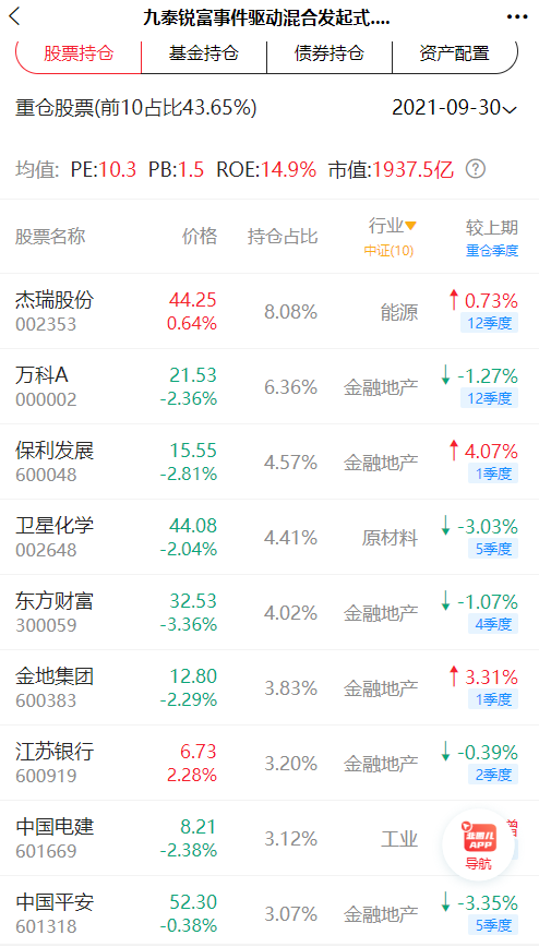 2019-2022每年收益率都排在前50%的大盘价值基金有哪些-第7张图片-牧野网