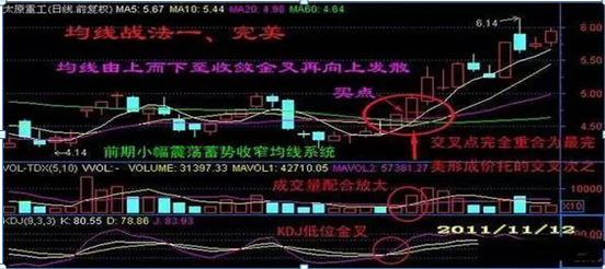 量比大好还是小好 量比运用选股步骤-第17张图片-牧野网