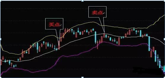 量比大好还是小好 量比运用选股步骤-第11张图片-牧野网