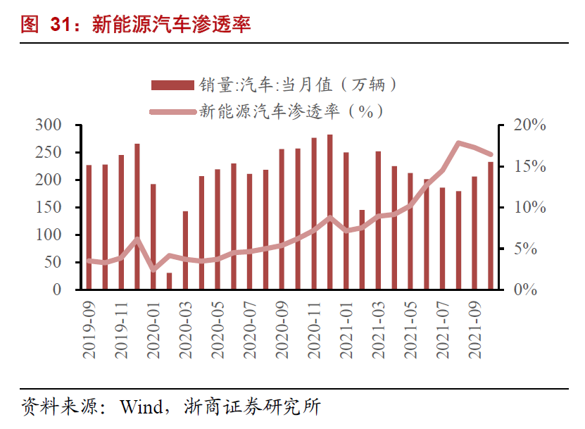 最近半年的锂价火爆 锂矿相关品种最近回调怎么看-第3张图片-牧野网