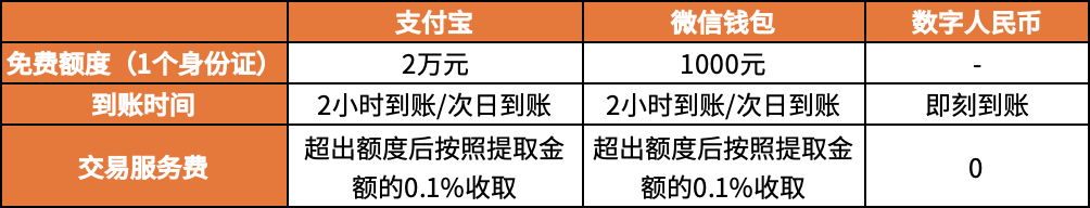 数字人民币红包在哪里领-第8张图片-牧野网