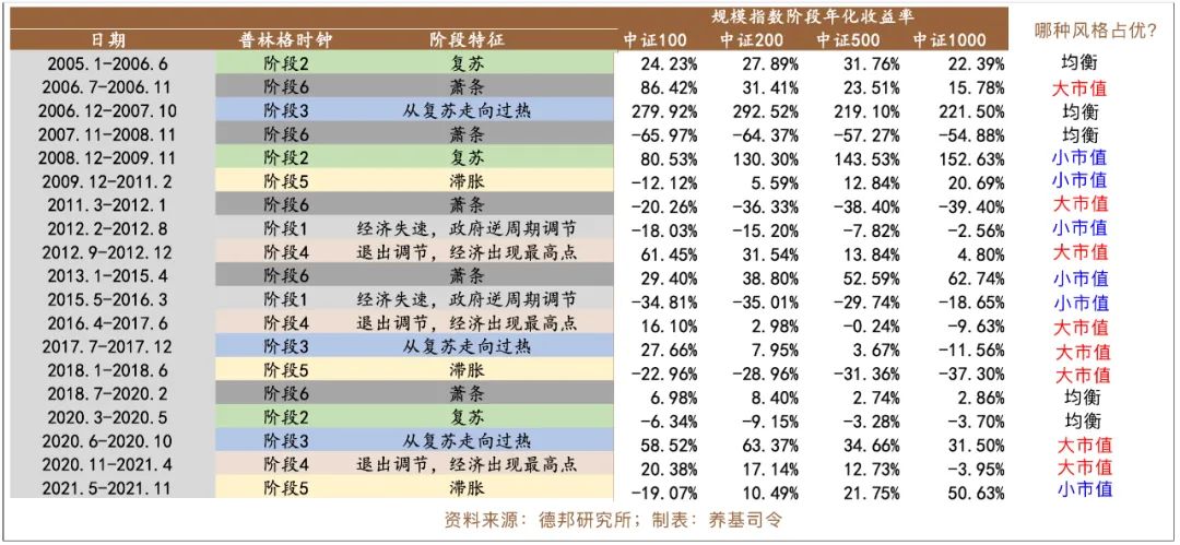 一个完整的普林格周期会经历什么阶段-第1张图片-牧野网