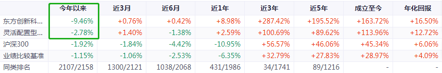 科技通讯主题类的基金工银信息产业混合000263怎么样-第7张图片-牧野网