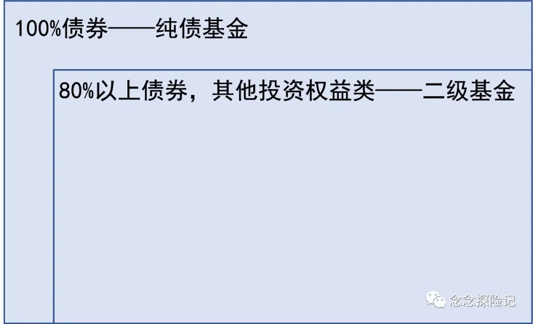 债券基金怎么买比较好 债券基金怎么选择-第4张图片-牧野网