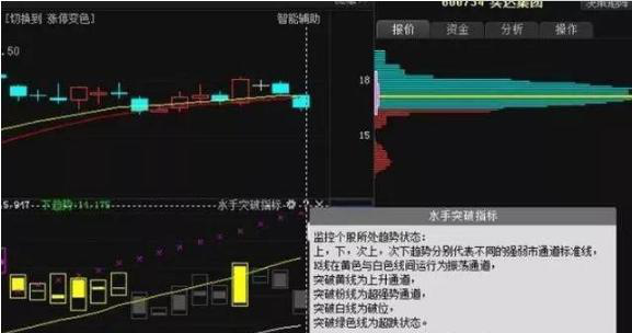 量比大好还是小好 量比运用选股步骤-第22张图片-牧野网