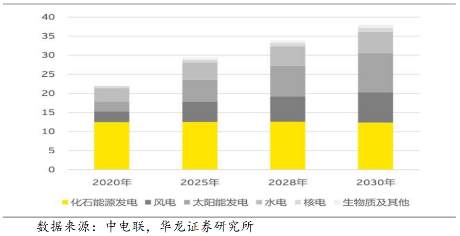 新能源板块走势 新能源板块的回调是不行了吗-第4张图片-牧野网