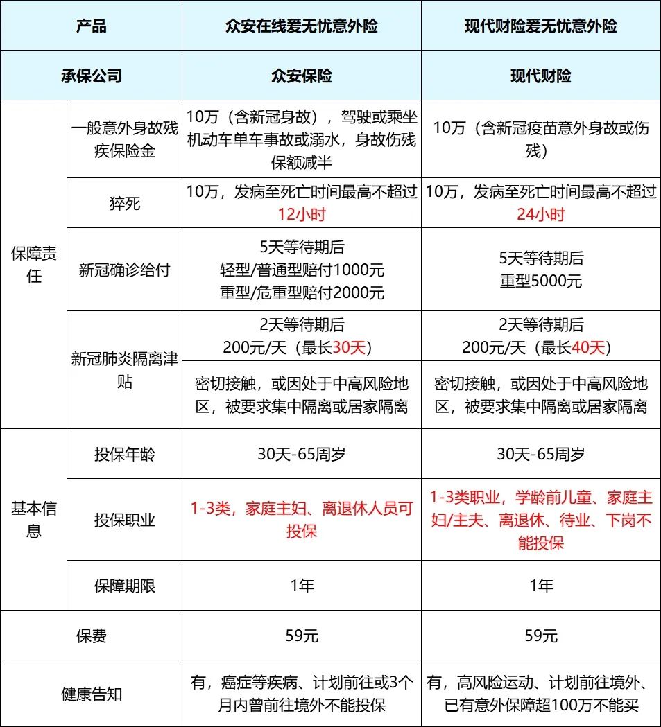 爱无忧意外伤害保险新冠疫情 最新两款爱无忧怎么样-第1张图片-牧野网