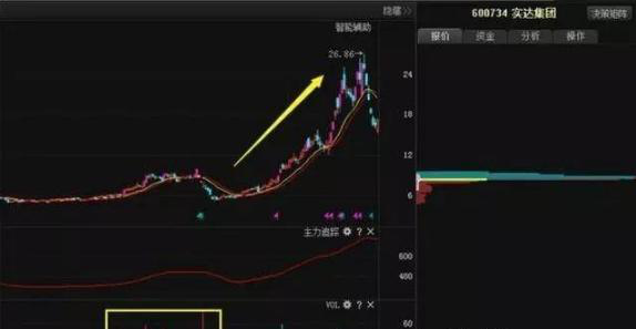 量比大好还是小好 量比运用选股步骤-第21张图片-牧野网