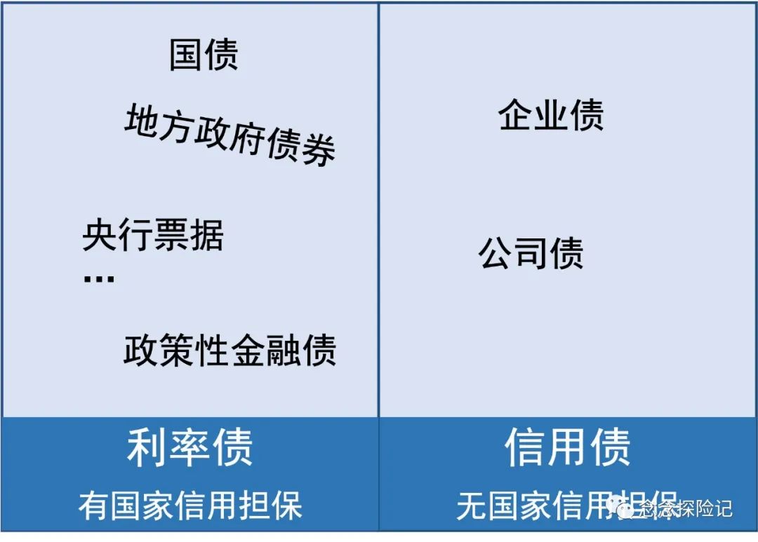 债券基金怎么买比较好 债券基金怎么选择-第5张图片-牧野网