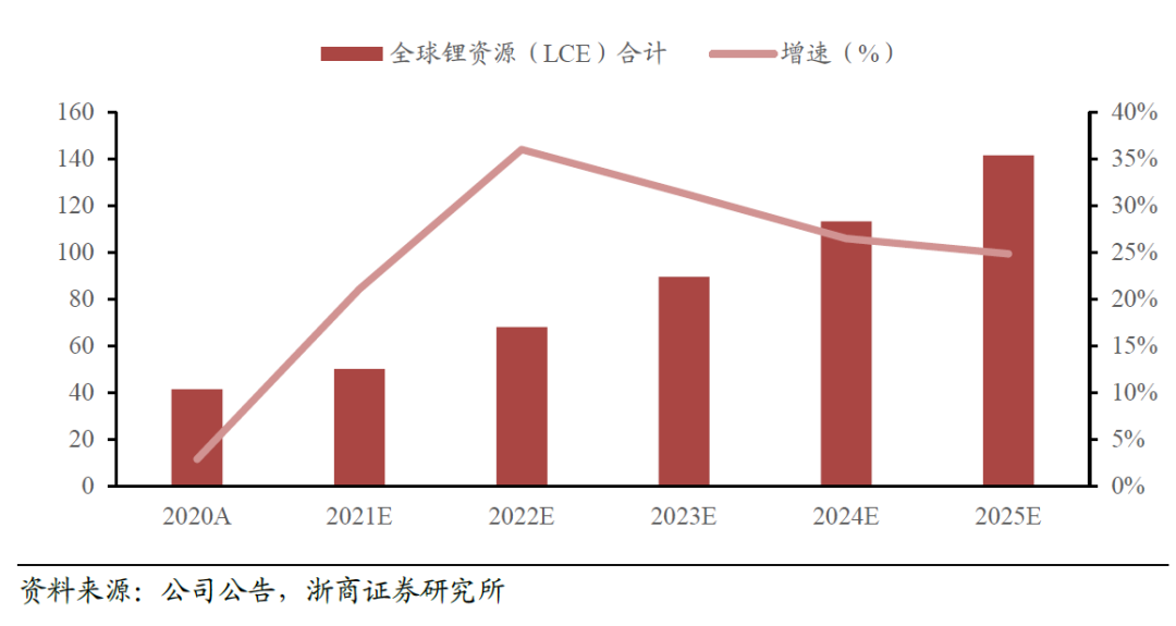 最近半年的锂价火爆 锂矿相关品种最近回调怎么看-第4张图片-牧野网