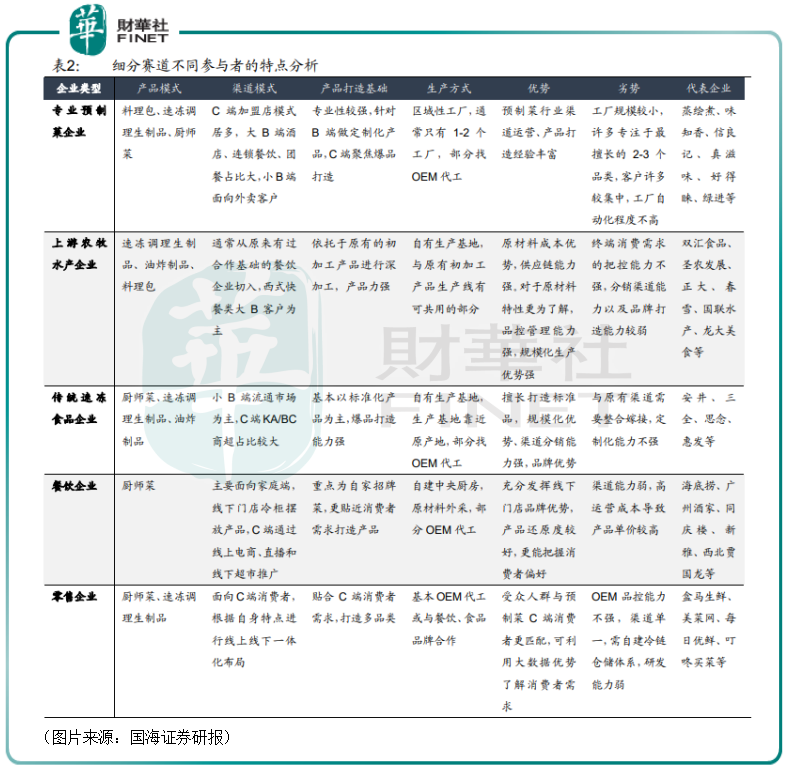 11只预制菜概念股掀起涨停潮 预制菜概念股龙头是谁-第3张图片-牧野网