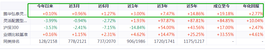 淘好基金 回撤小、业绩好的基金有吗-第15张图片-牧野网