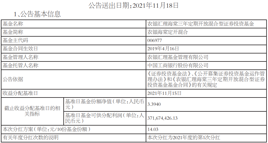 2020年的冠军基金经理农银汇理的赵诣是赌徒还是先知-第12张图片-牧野网