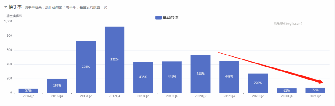 2020年的冠军基金经理农银汇理的赵诣是赌徒还是先知-第4张图片-牧野网