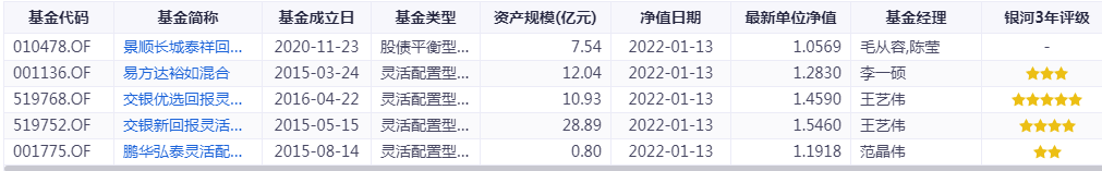 淘好基金 回撤小、业绩好的基金有吗-第5张图片-牧野网