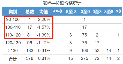 兴业转债上市112元卖亏了吗-第1张图片-牧野网