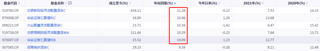 淘好基金 回撤小、业绩好的基金有吗-第2张图片-牧野网