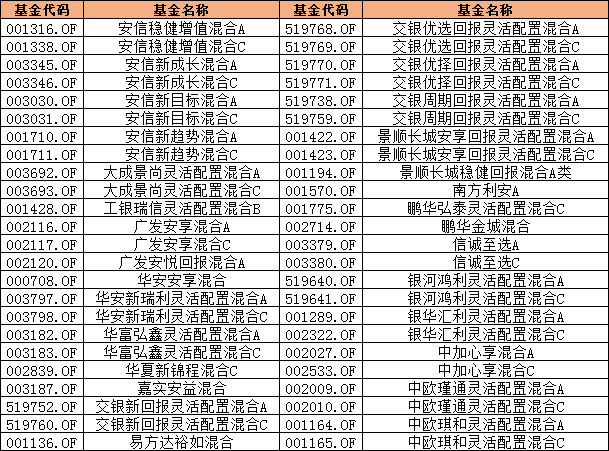 淘好基金 回撤小、业绩好的基金有吗-第1张图片-牧野网