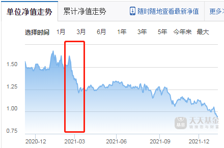 方正富邦创新动力混合基金2022年奔着-40%收益去了-第4张图片-牧野网