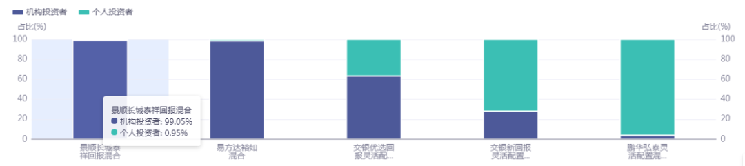 淘好基金 回撤小、业绩好的基金有吗-第10张图片-牧野网