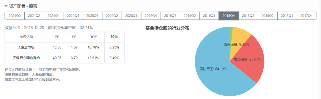 2020年的冠军基金经理农银汇理的赵诣是赌徒还是先知-第9张图片-牧野网