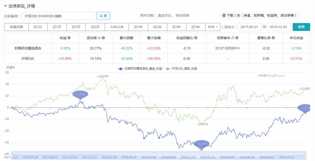 2020年的冠军基金经理农银汇理的赵诣是赌徒还是先知-第5张图片-牧野网