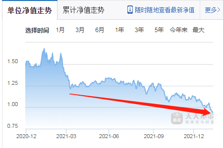 方正富邦创新动力混合基金2022年奔着-40%收益去了-第7张图片-牧野网